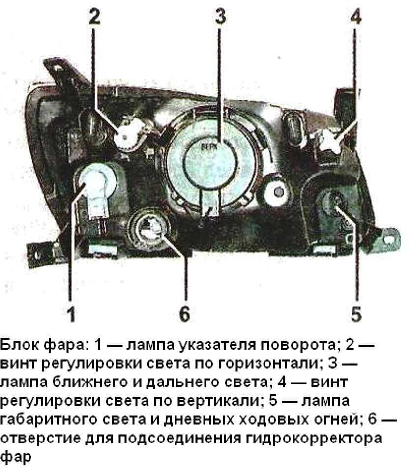 Регулировка Фар Цена